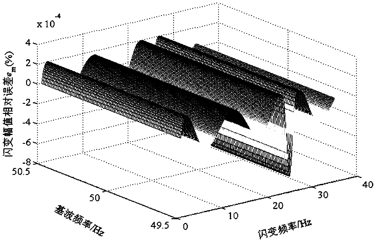 Voltage flicker envelope detection method based on windowed interpolation and parsing mode decomposition