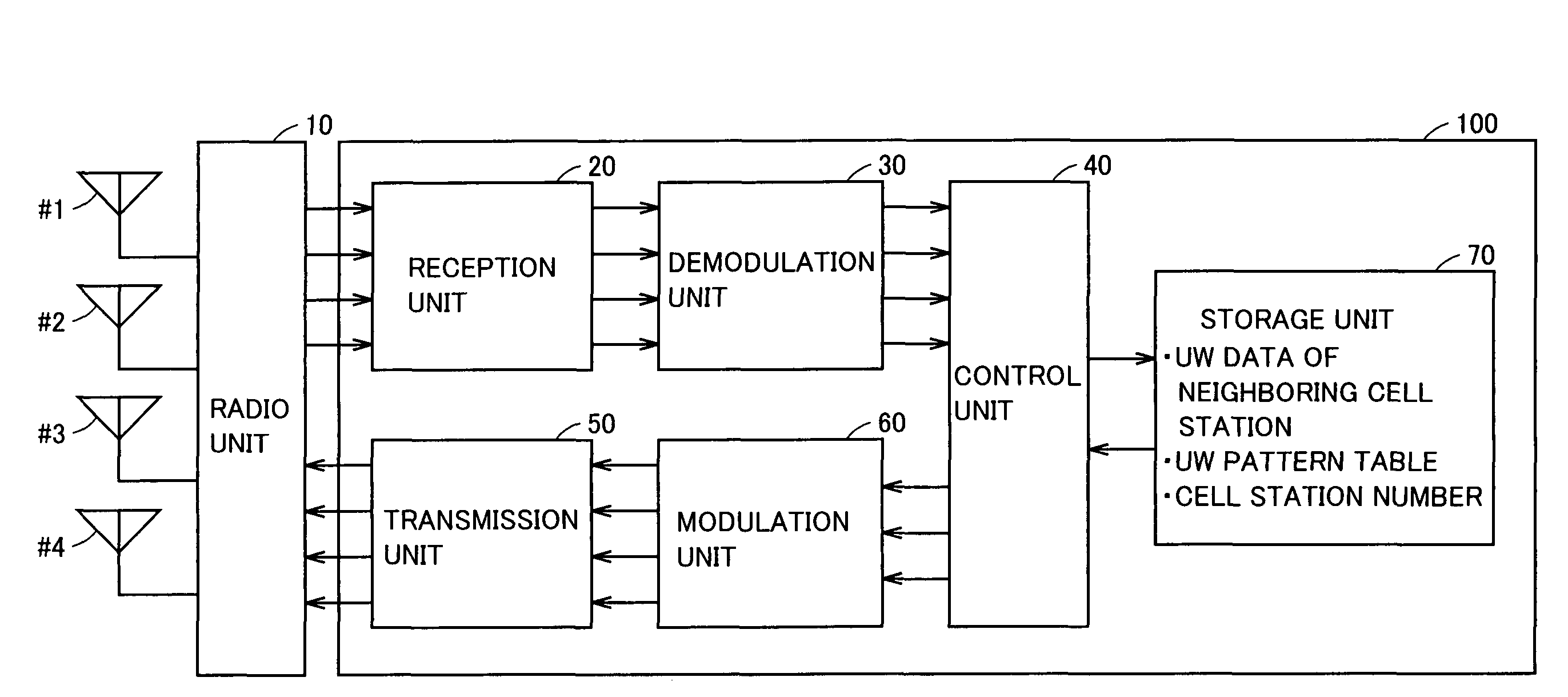 Radio cell station apparatus, reference signal allocation method and reference signal allocation program