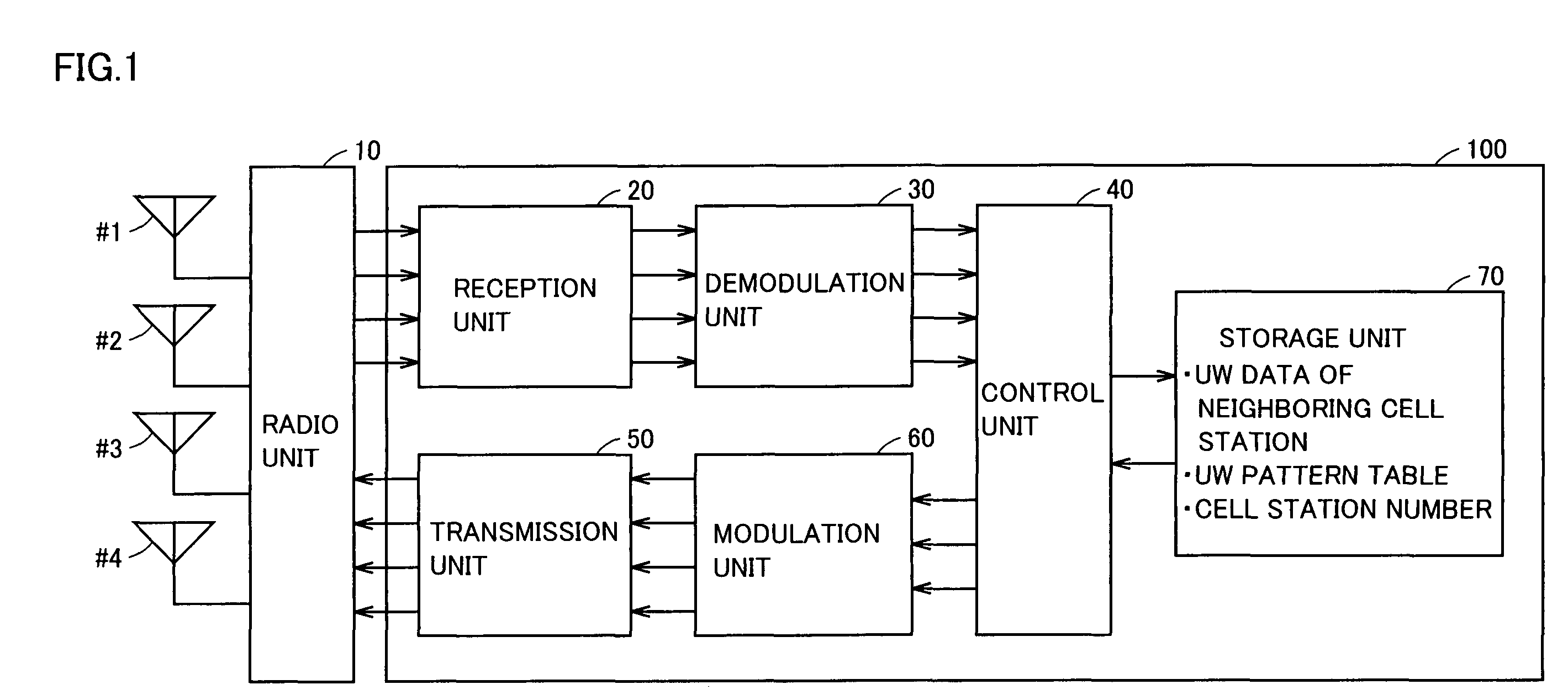 Radio cell station apparatus, reference signal allocation method and reference signal allocation program