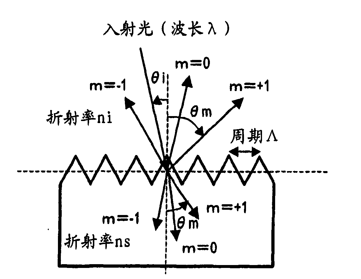 Antireflective member, optical element, display device, method of making stamper and method of making antireflective member using the stamper