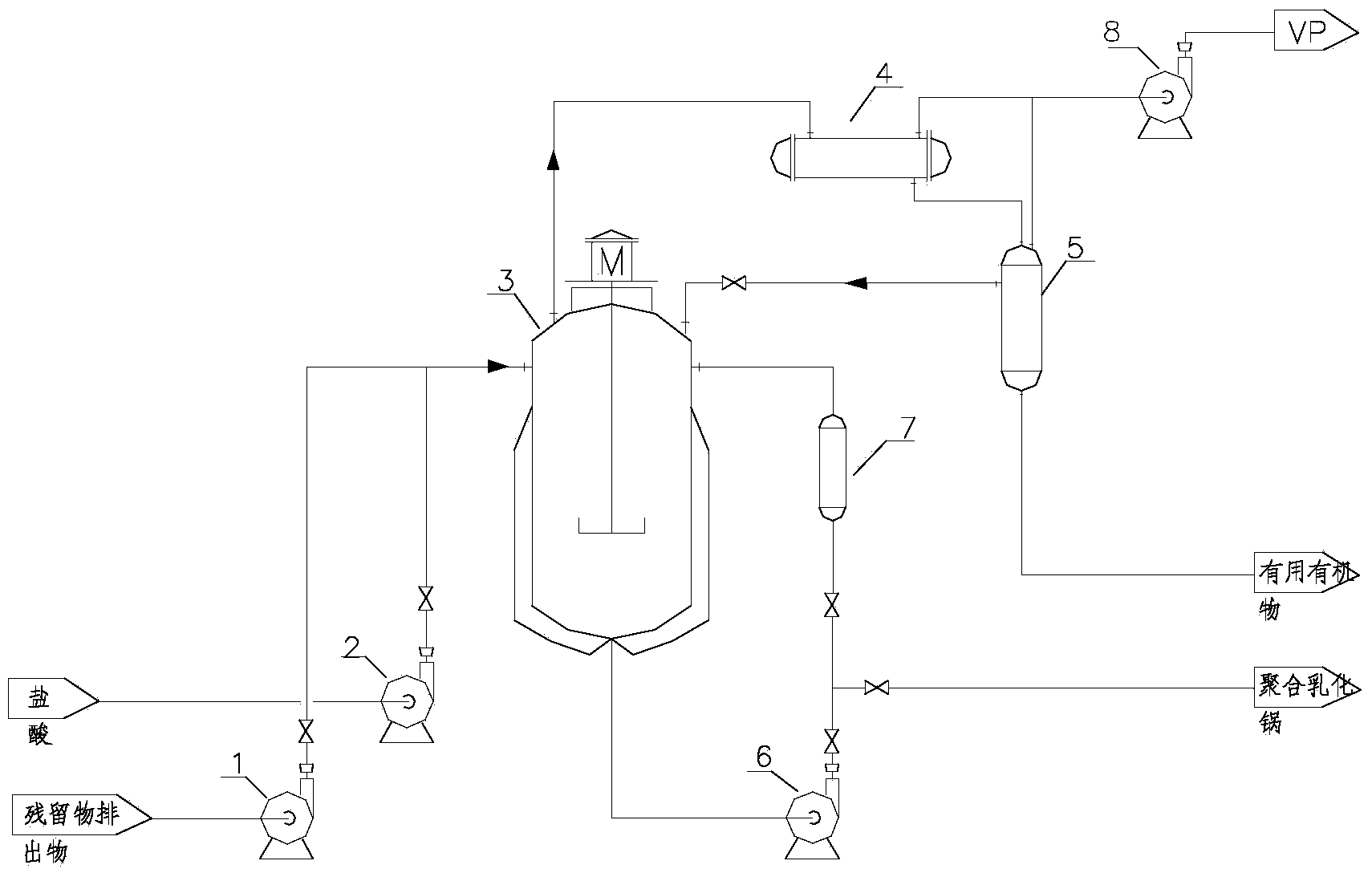 Production method of mortar concrete admixture