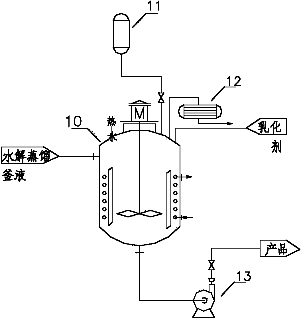 Production method of mortar concrete admixture