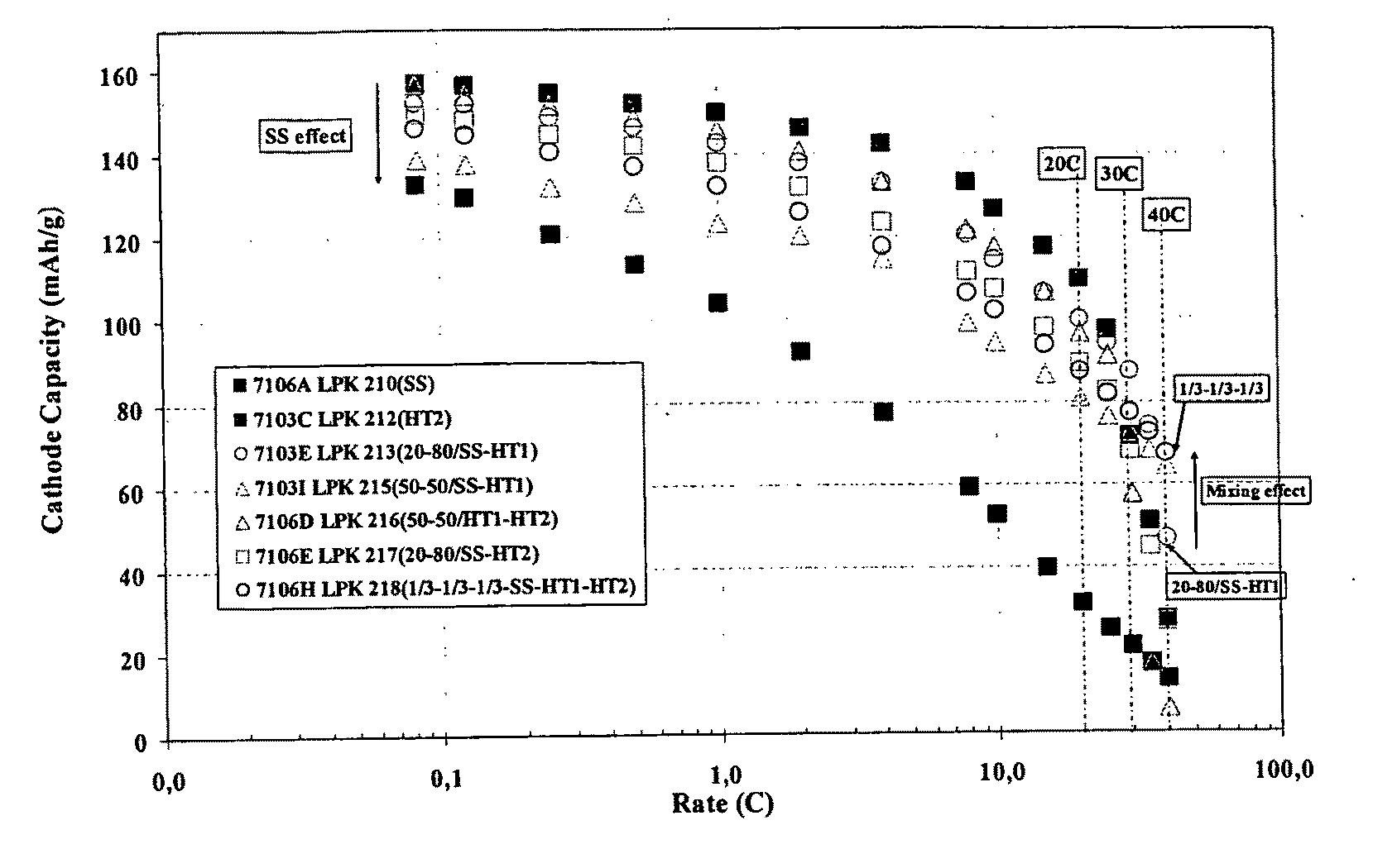 Lithium iron phosphate cathode materials with enhanced energy density and power performance