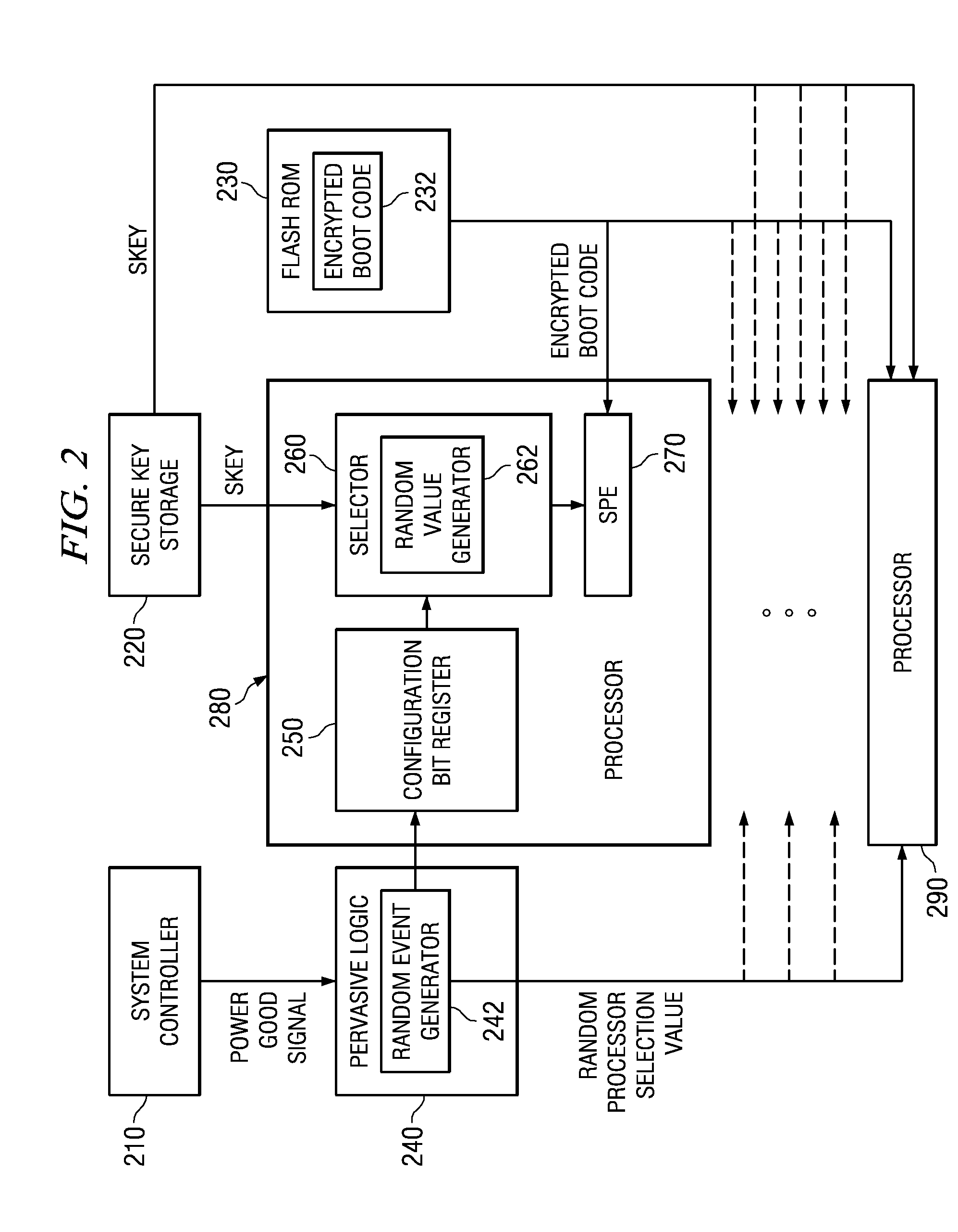 System and method for masking a boot sequence by providing a dummy processor