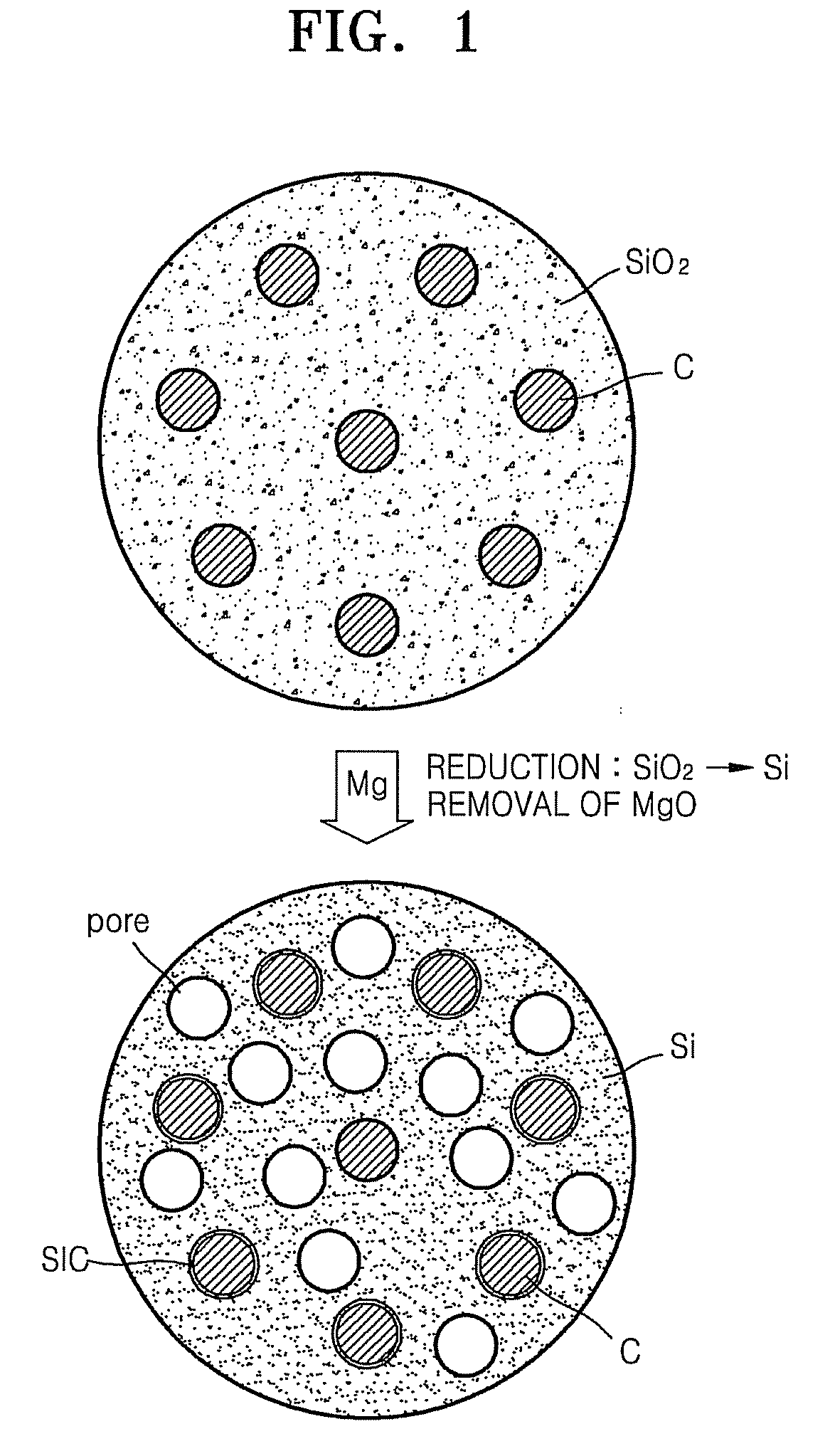 Si/c composite, anode active materials, and lithium battery including the same