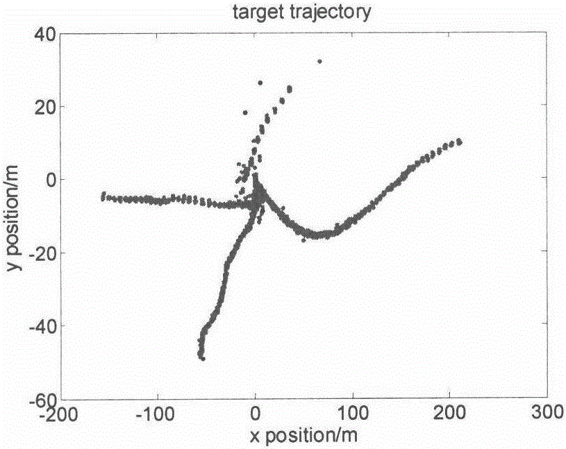 Multi-target tracking method based on measure-driven target birth intensity PHD (MDTBI-PHD)