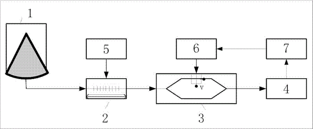 Optical detection assembly based on all-fiber bias light suppression technology and near-field signal dynamic range suppression technology in laser radar