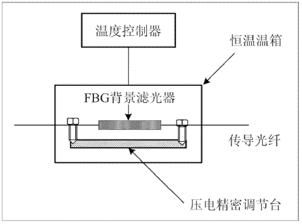 Optical detection assembly based on all-fiber bias light suppression technology and near-field signal dynamic range suppression technology in laser radar