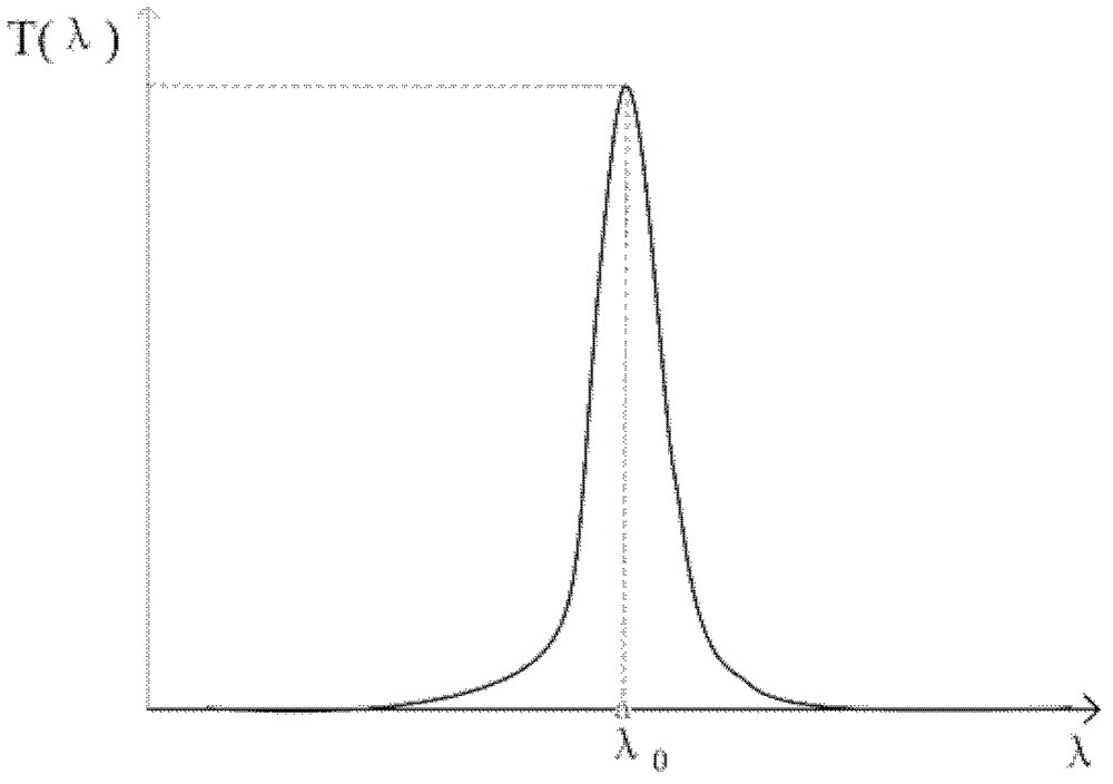 Optical detection assembly based on all-fiber bias light suppression technology and near-field signal dynamic range suppression technology in laser radar