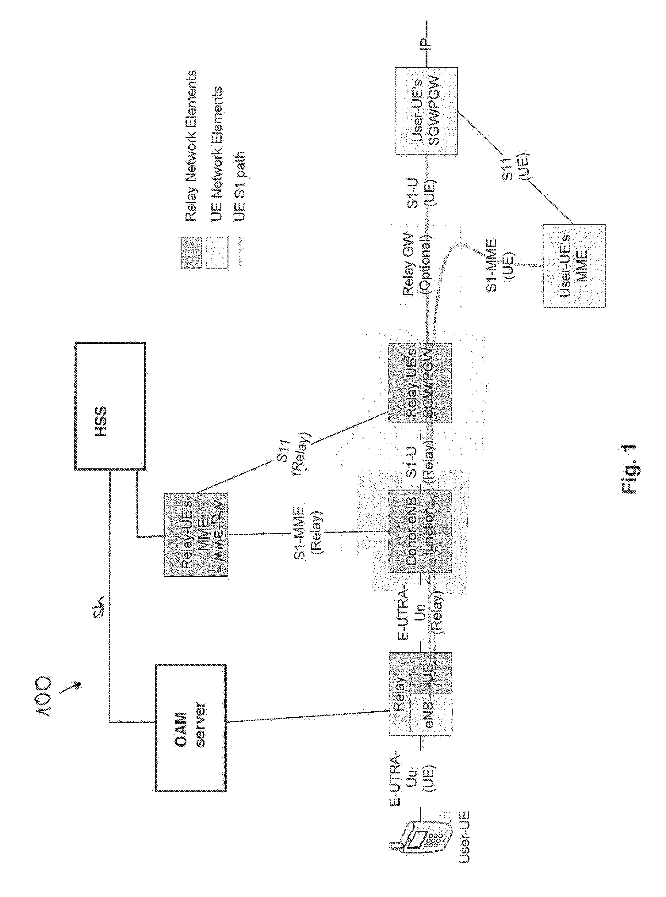 Method for establishing a secure and authorized connection between a smart card and a device in a network