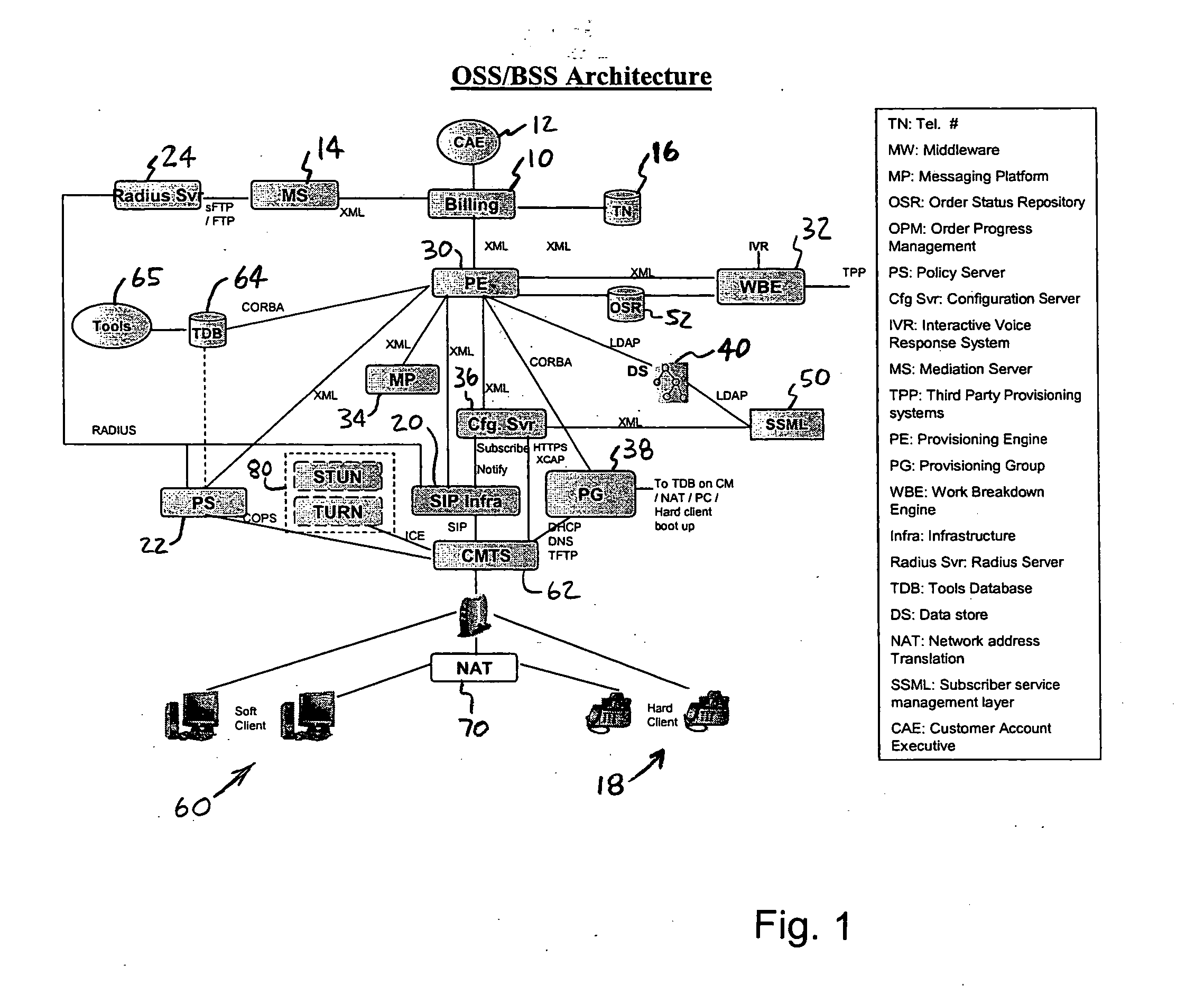 Method and system for booting, provisioning and activating hardware and software clients