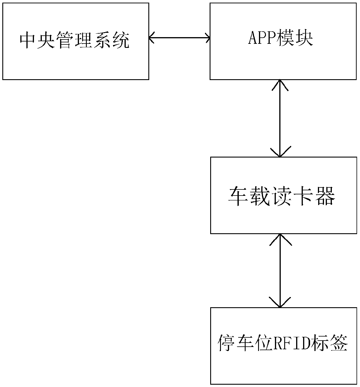 System and method for parking authentication based on RFID tag and vehicle-mounted card reader