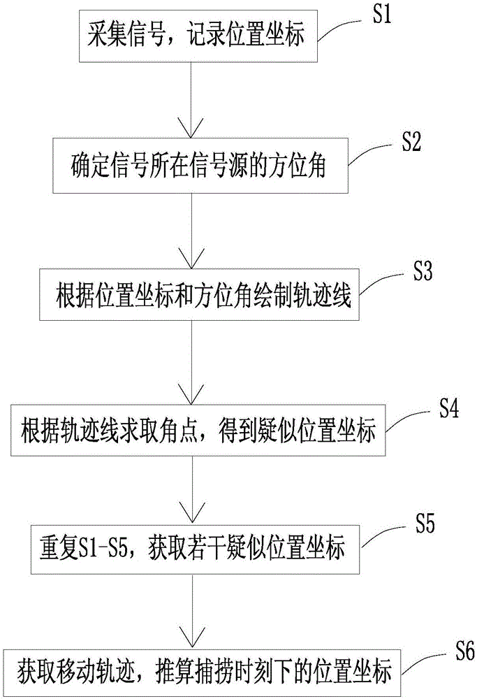 Maritime searching method and maritime searching device of flight data recorder
