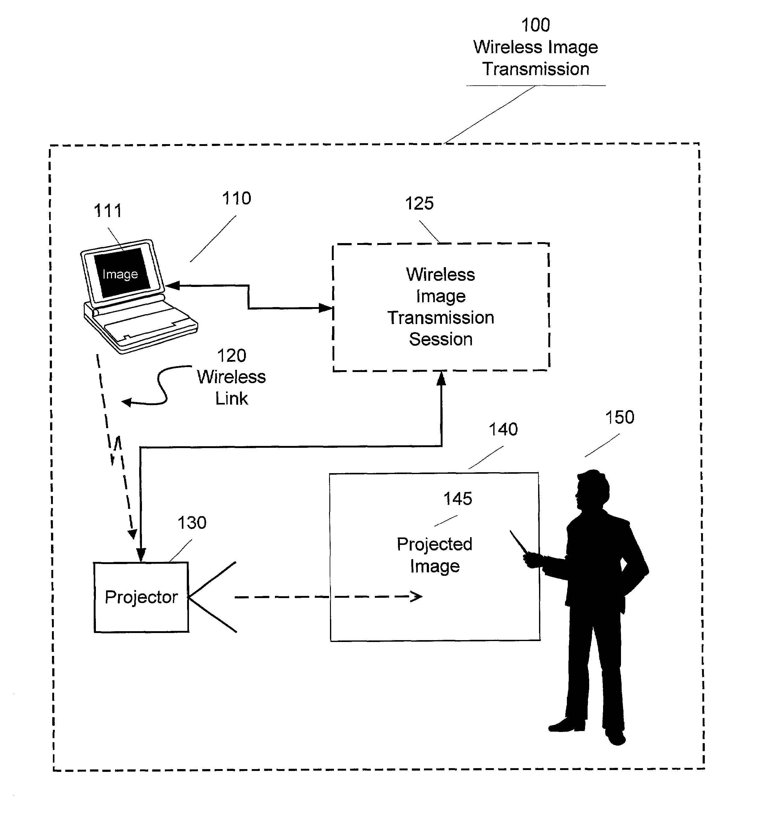 Method and apparatus for wireless image transmission to a projector