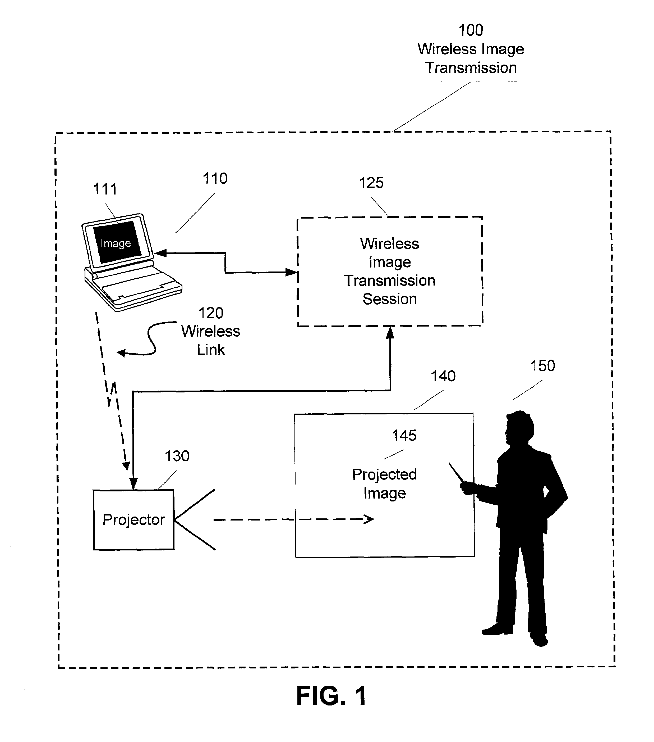 Method and apparatus for wireless image transmission to a projector