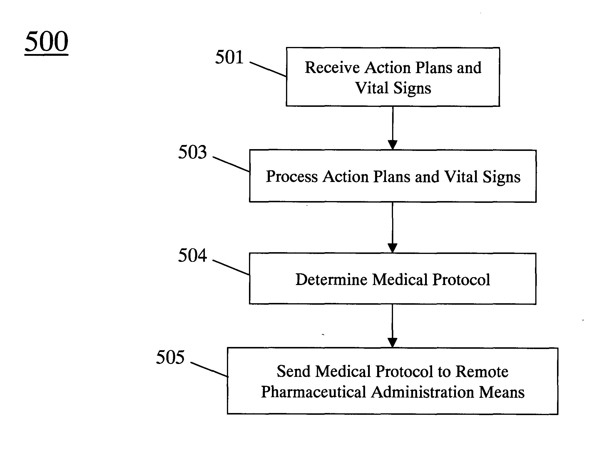Remote pharmaceutical administration device
