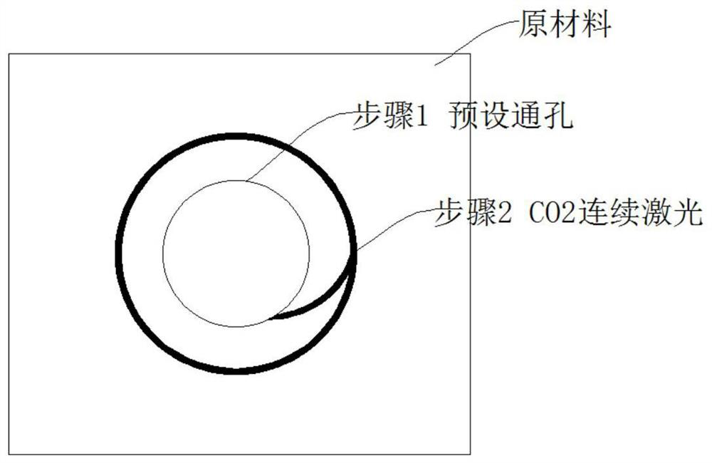 Method for laser polishing glass and polishing method for glass hole and glass sheet