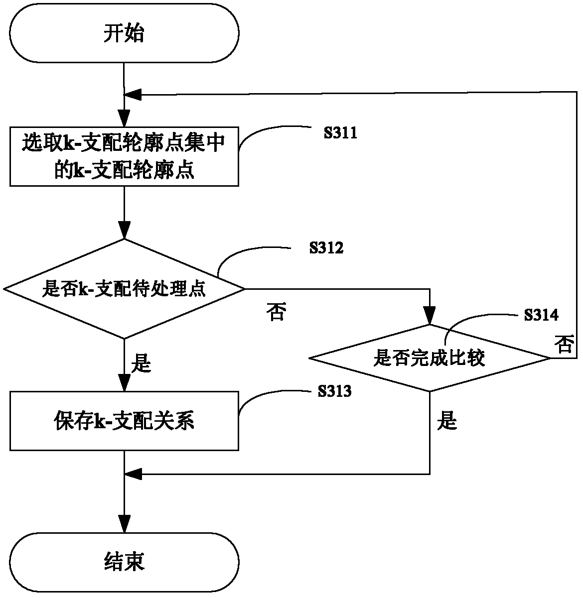 Acquisition method by aid of k-dominant contour points and device