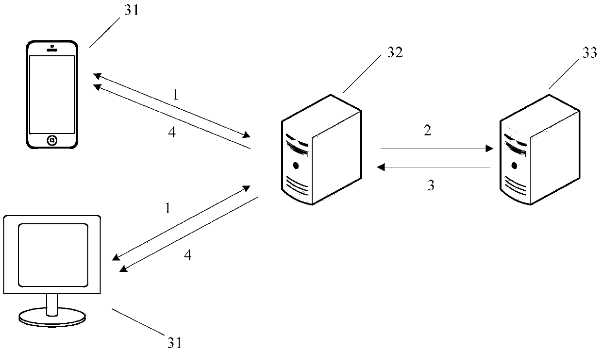 An information processing method and server