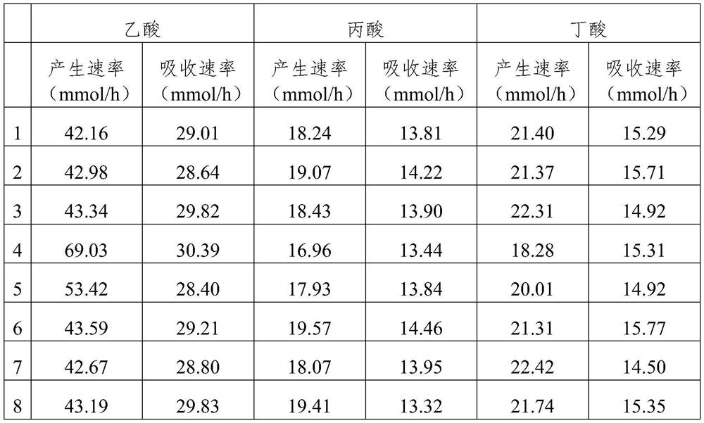 A Breeding Method for Reducing Mutton Smell