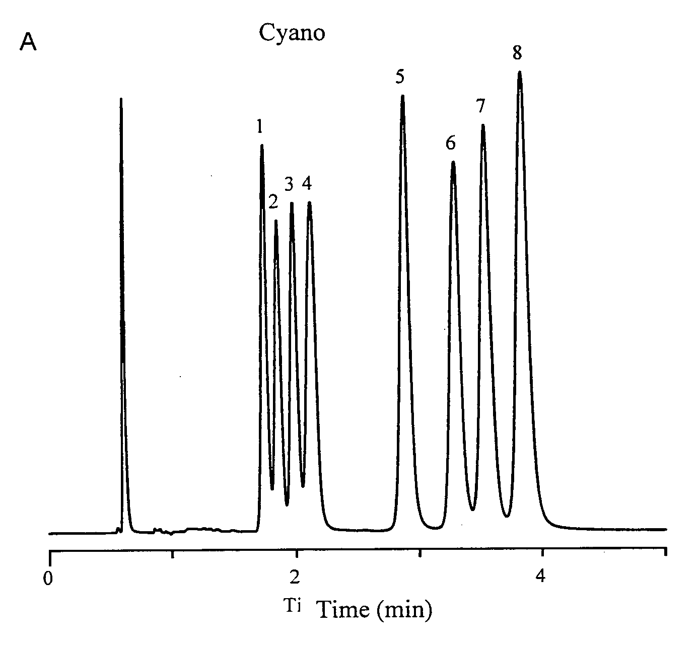 Metal cyano bonded phases