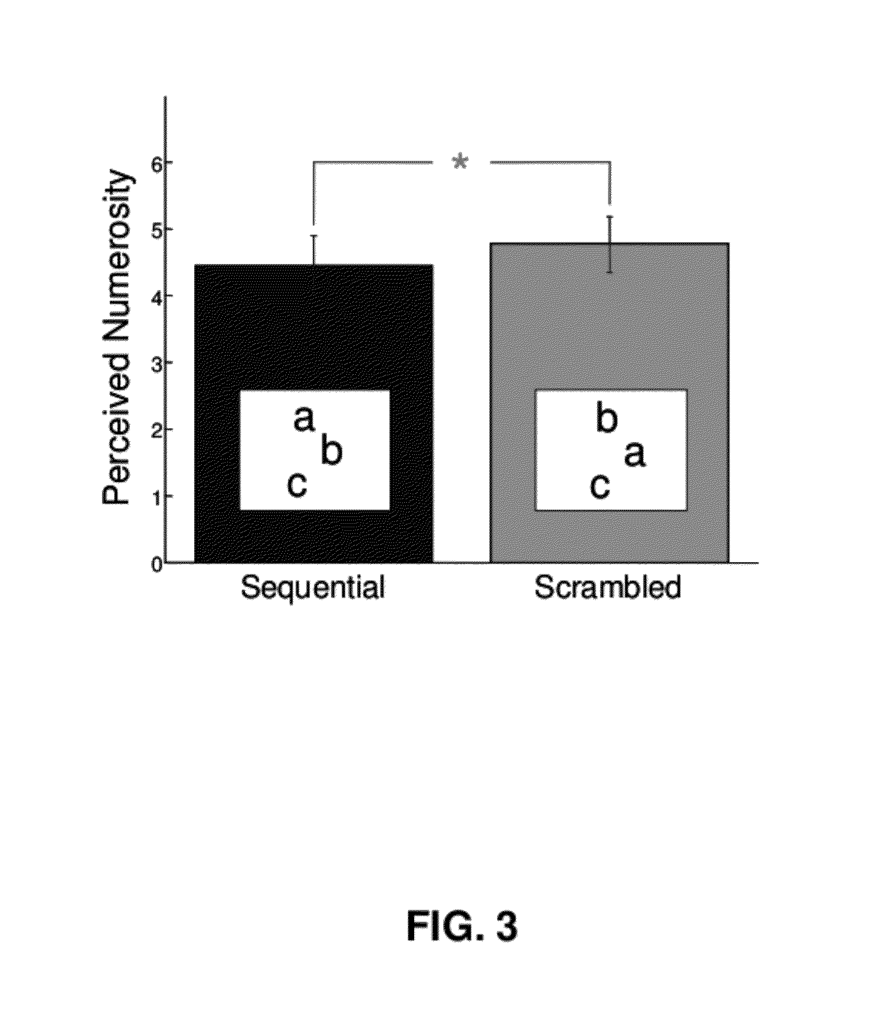 Device and method for rapid measurement of repetition suppression in the brain