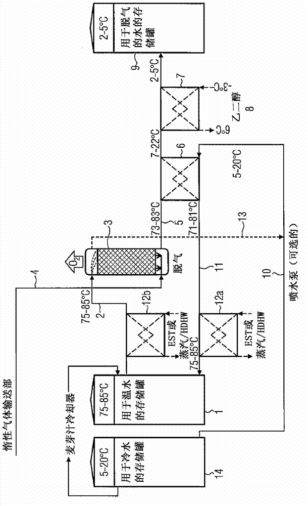 Provision of degassed water