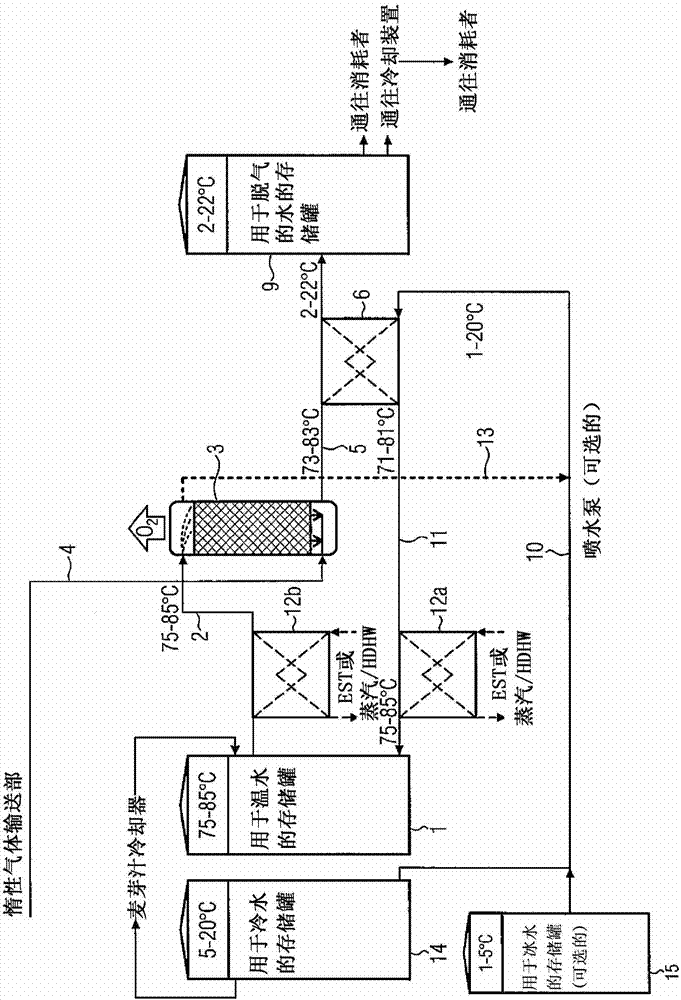 Provision of degassed water