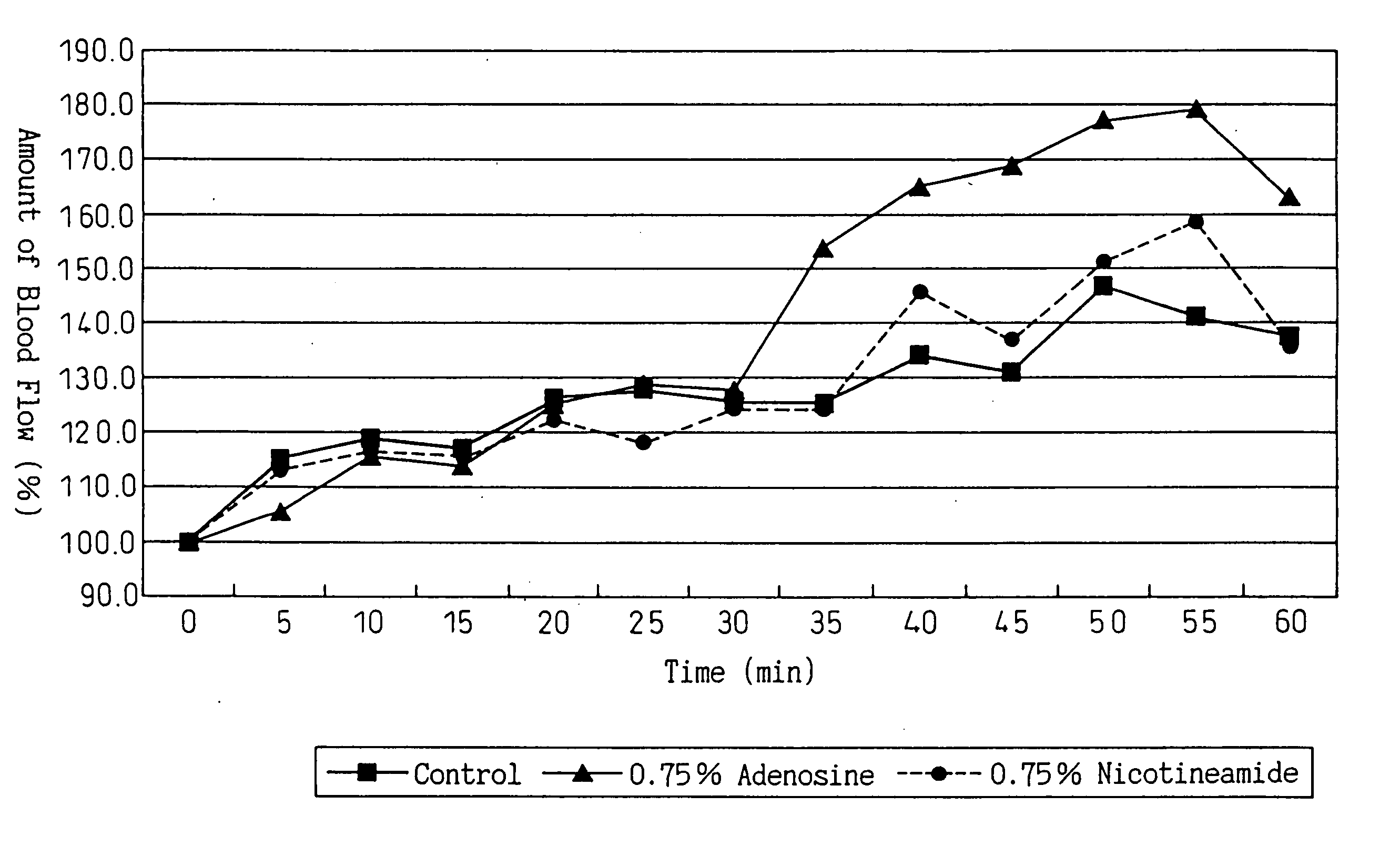 Hair tonic composition