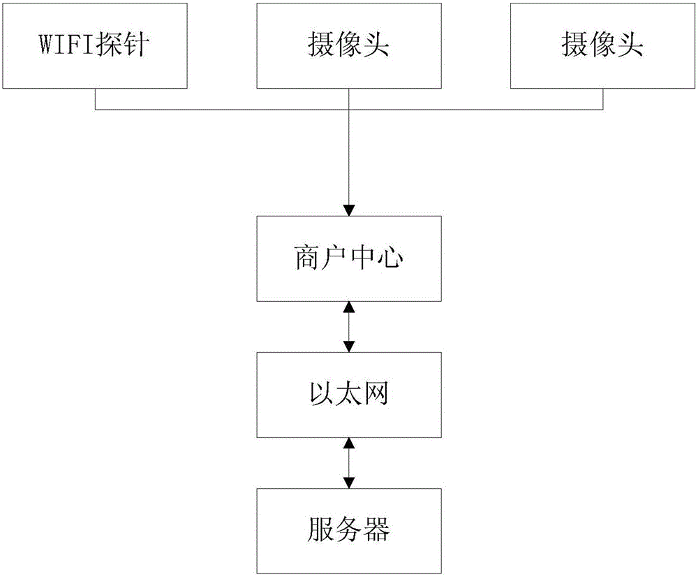 Distributed coalition method, device and system based on customer identification