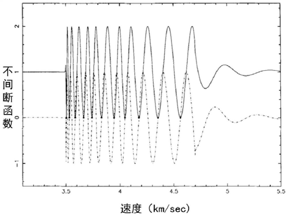 Method and system for determining the location of shallow well microseismic monitoring and observation stations on the ground