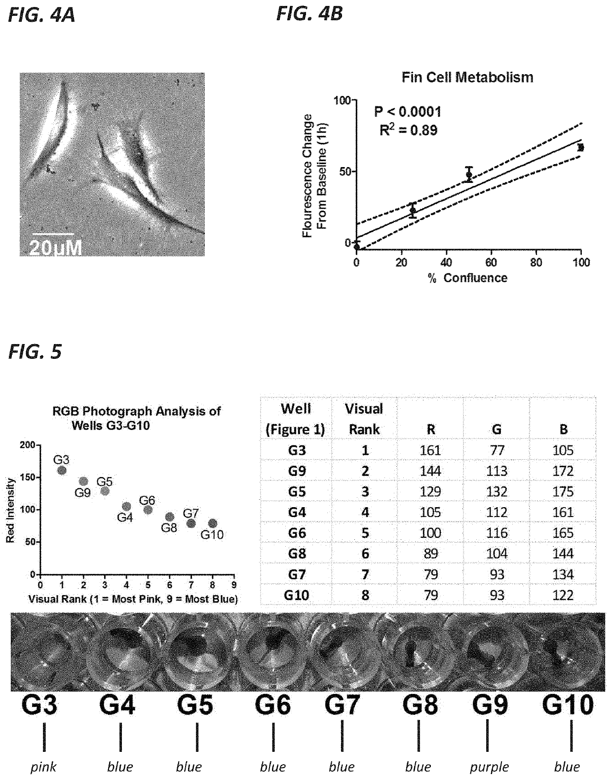 Methods and systems for creating groups of aquatic organisms based on predicted growth potential