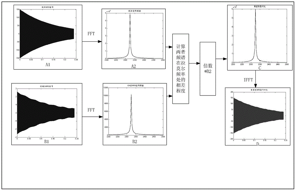 A Noise Filtering Method for Full-Wave NMR Signals Based on Independent Component Analysis