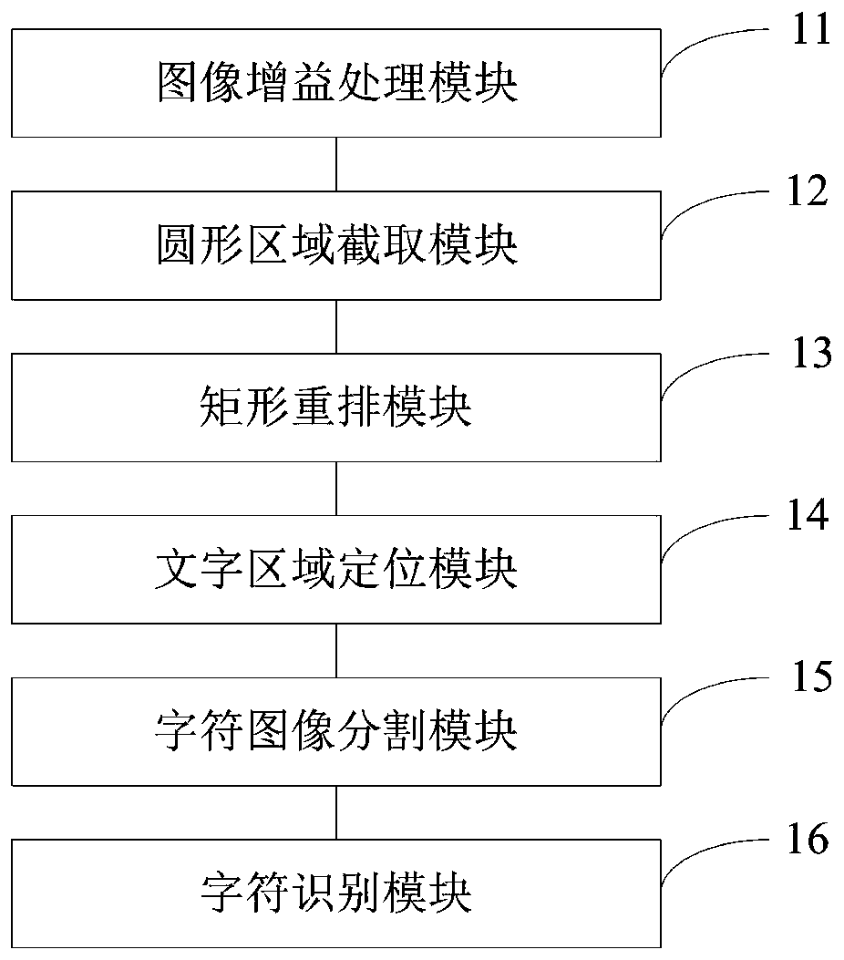 Annular character rapid recognition method and device