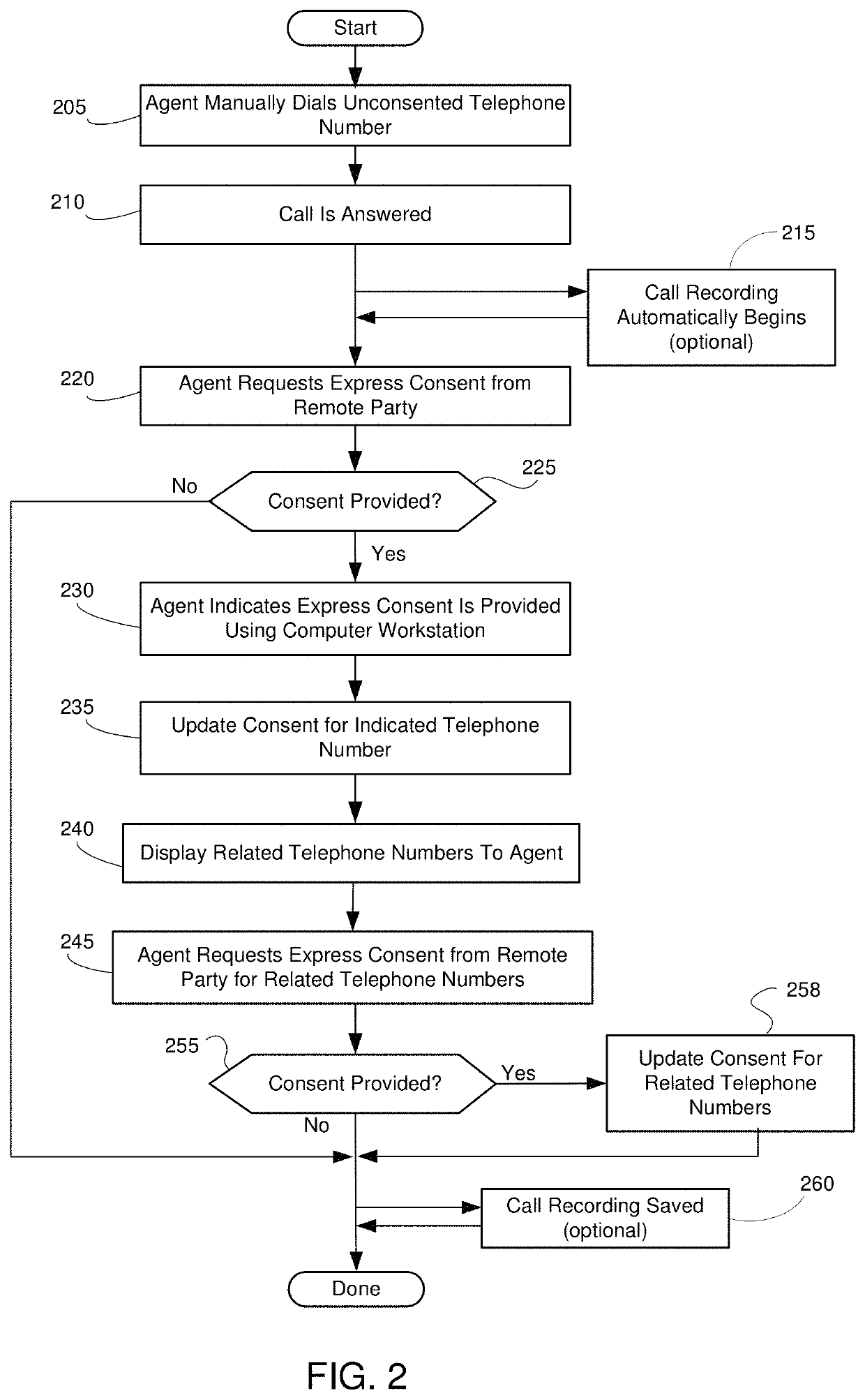 Facilitating agent management of consent for a party associated with multiple telephone numbers