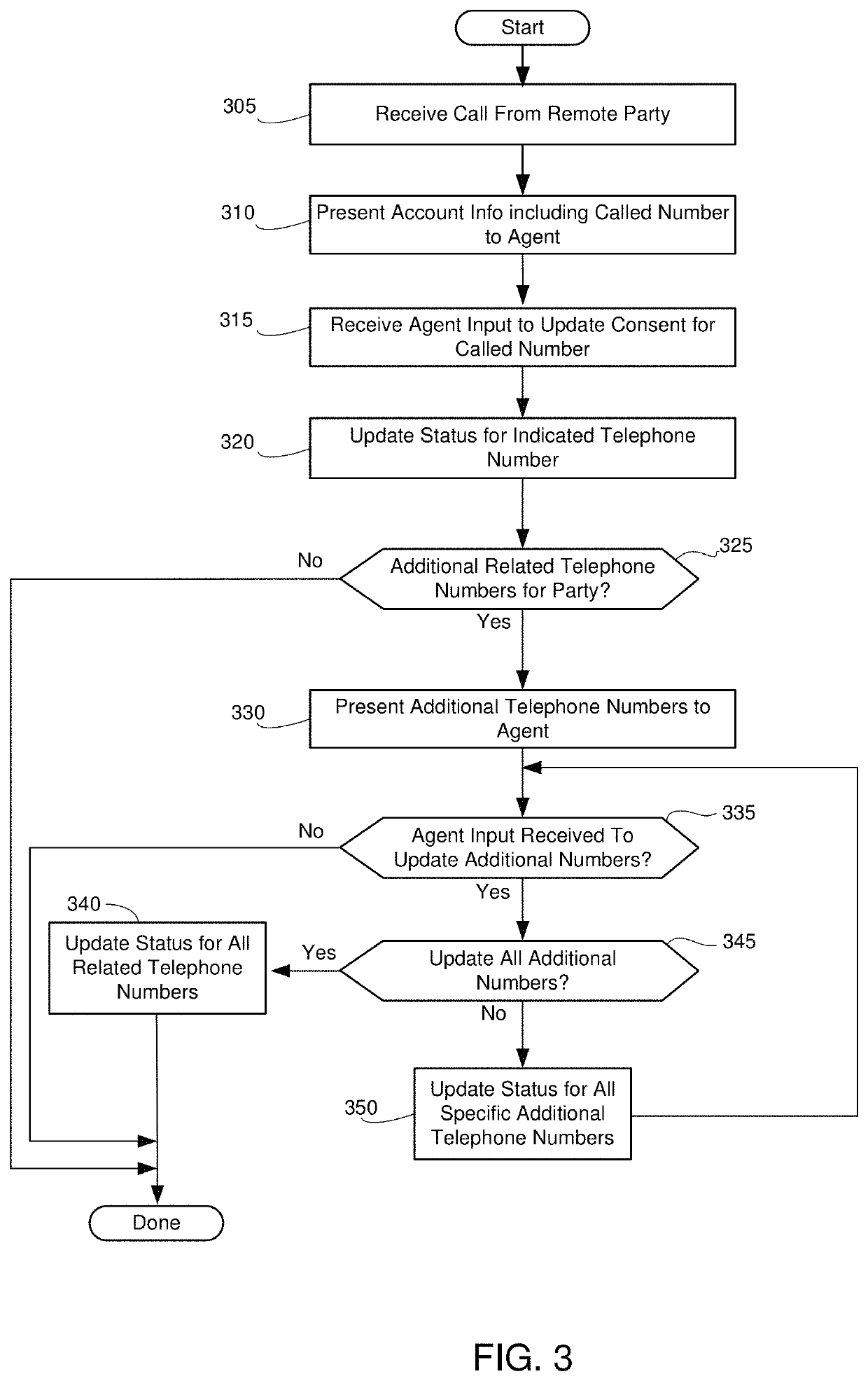 Facilitating agent management of consent for a party associated with multiple telephone numbers