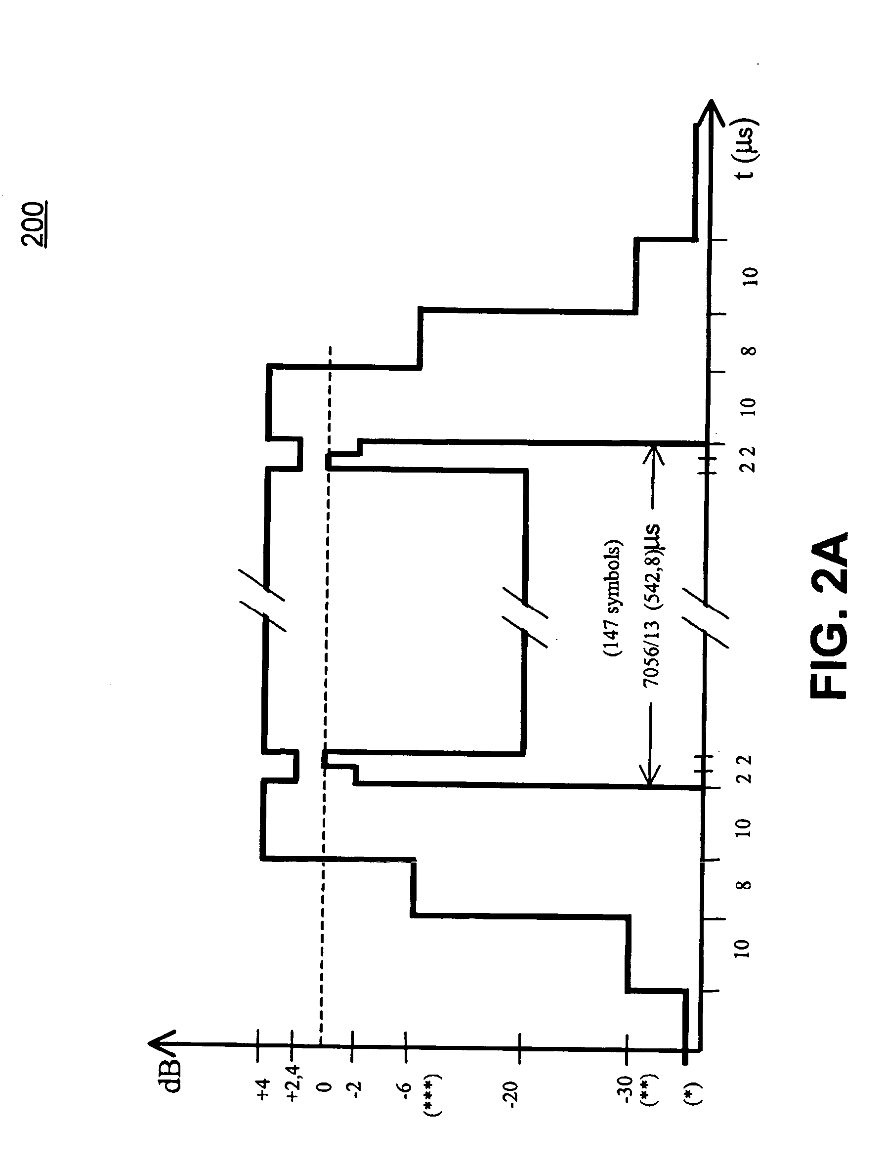 Amplifier predistortion and autocalibration method and apparatus