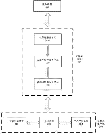 Traffic cloud system and application method for traffic cloud system