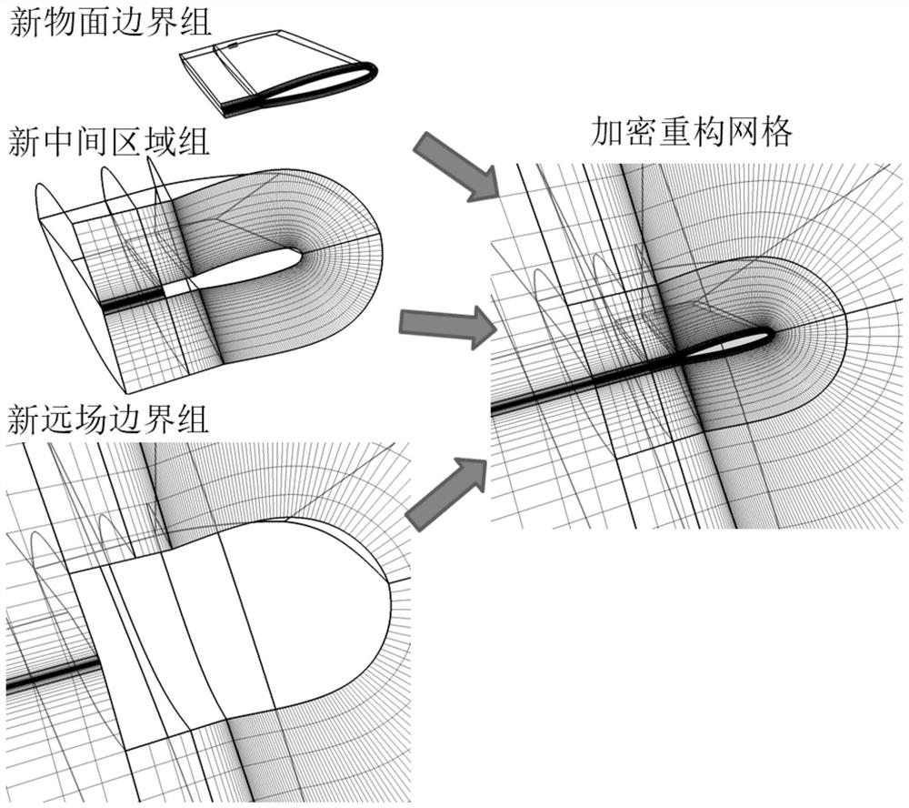 An Automatic Block Encryption Method for Structural Grids