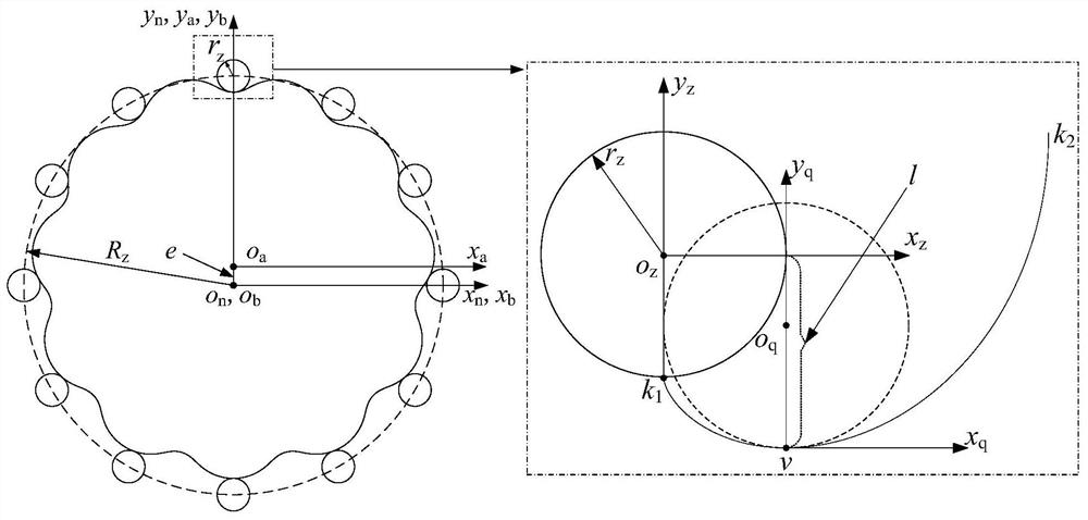 Gradually cycloidal small-tooth-difference planetary gear pair