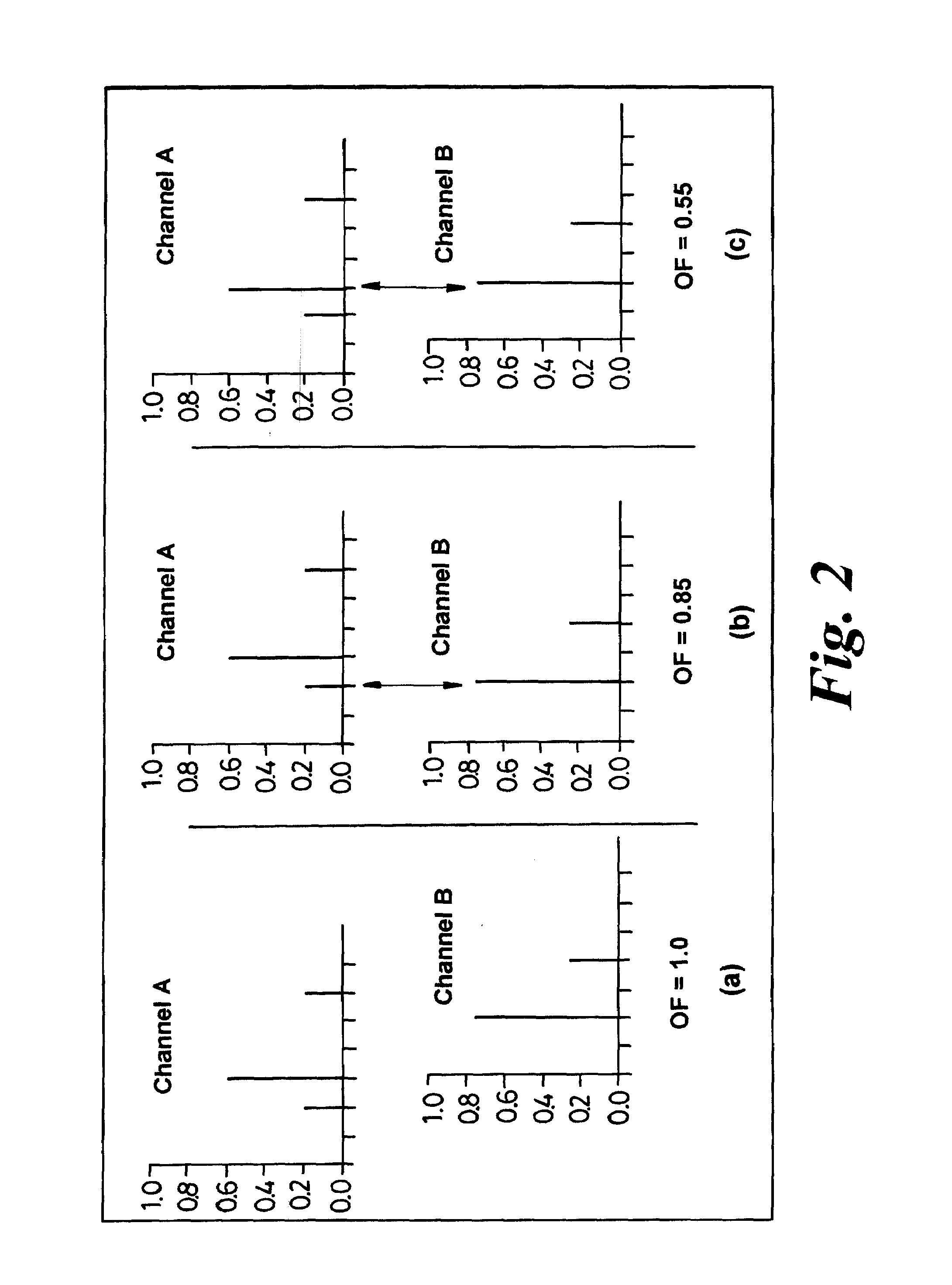 Method and apparatus for using synchronous CDMA in a mobile environment