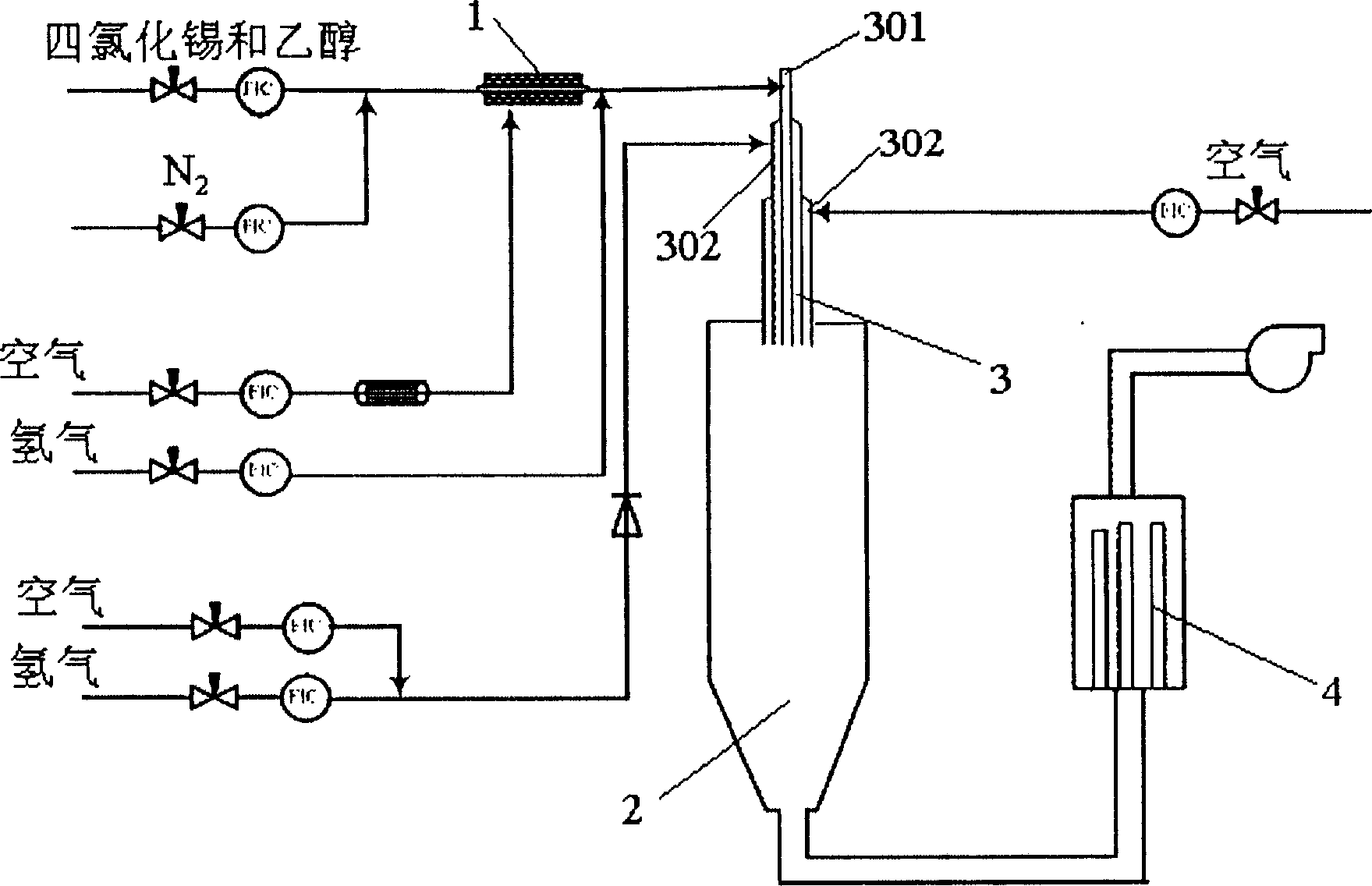 Prepn process of nanometer tin dioxide particle with homogenous particle size