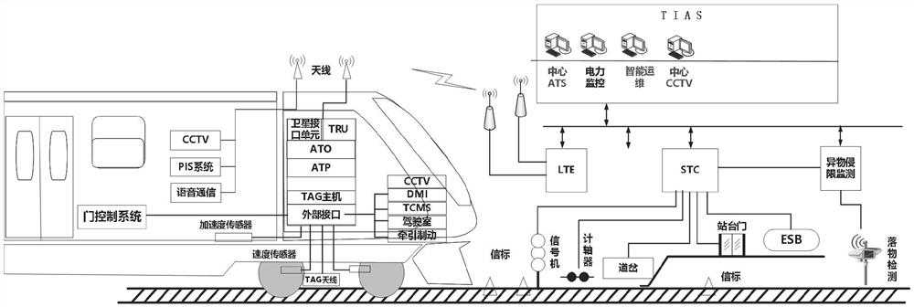 Operation control system, control method and equipment of mountain rail transit train