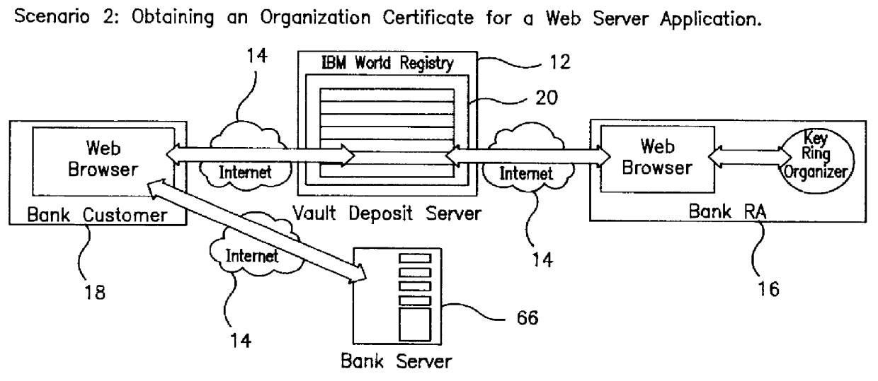 Secure server and method of operation for a distributed information system