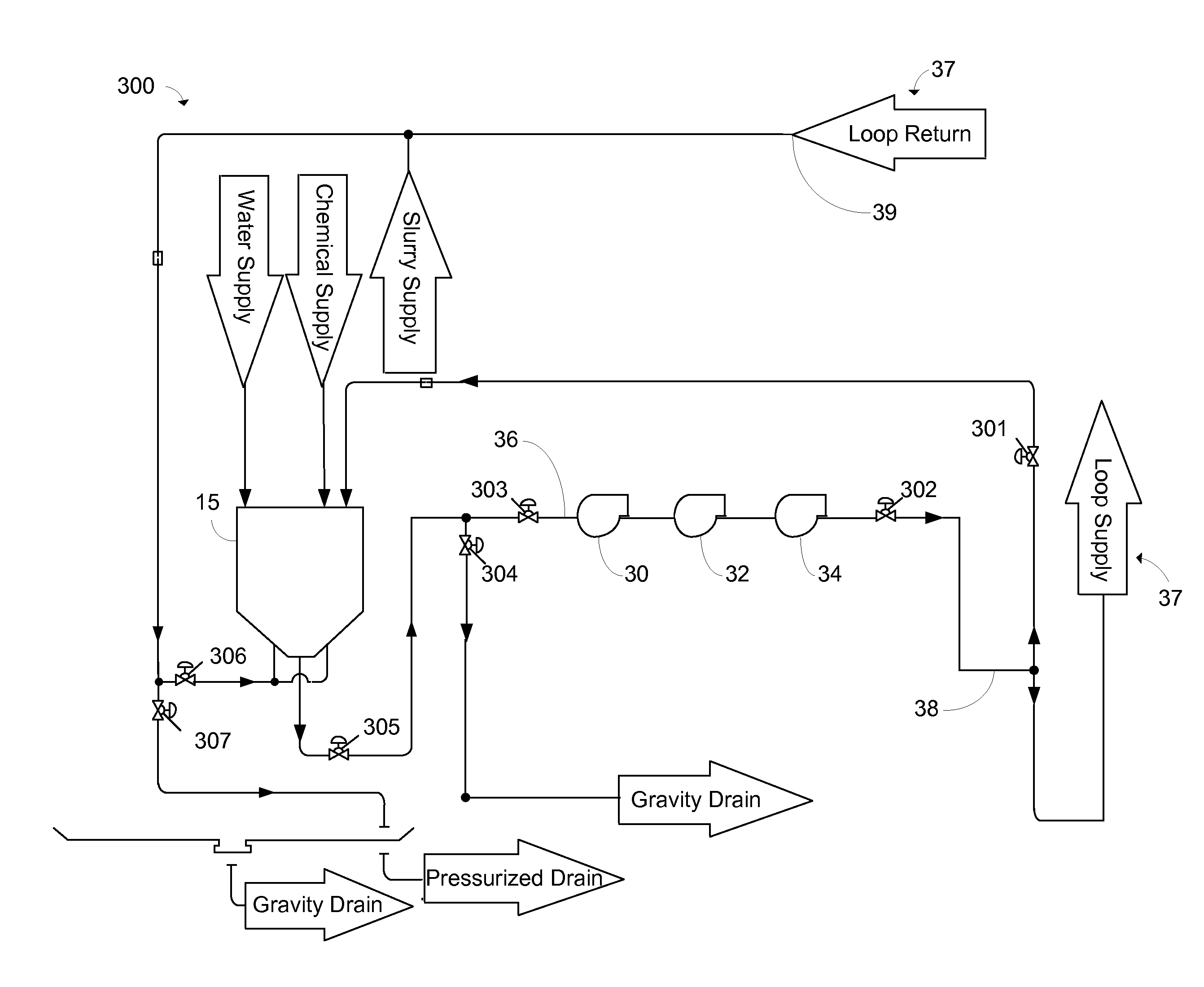 Arrangement of multiple pumps for delivery of process materials