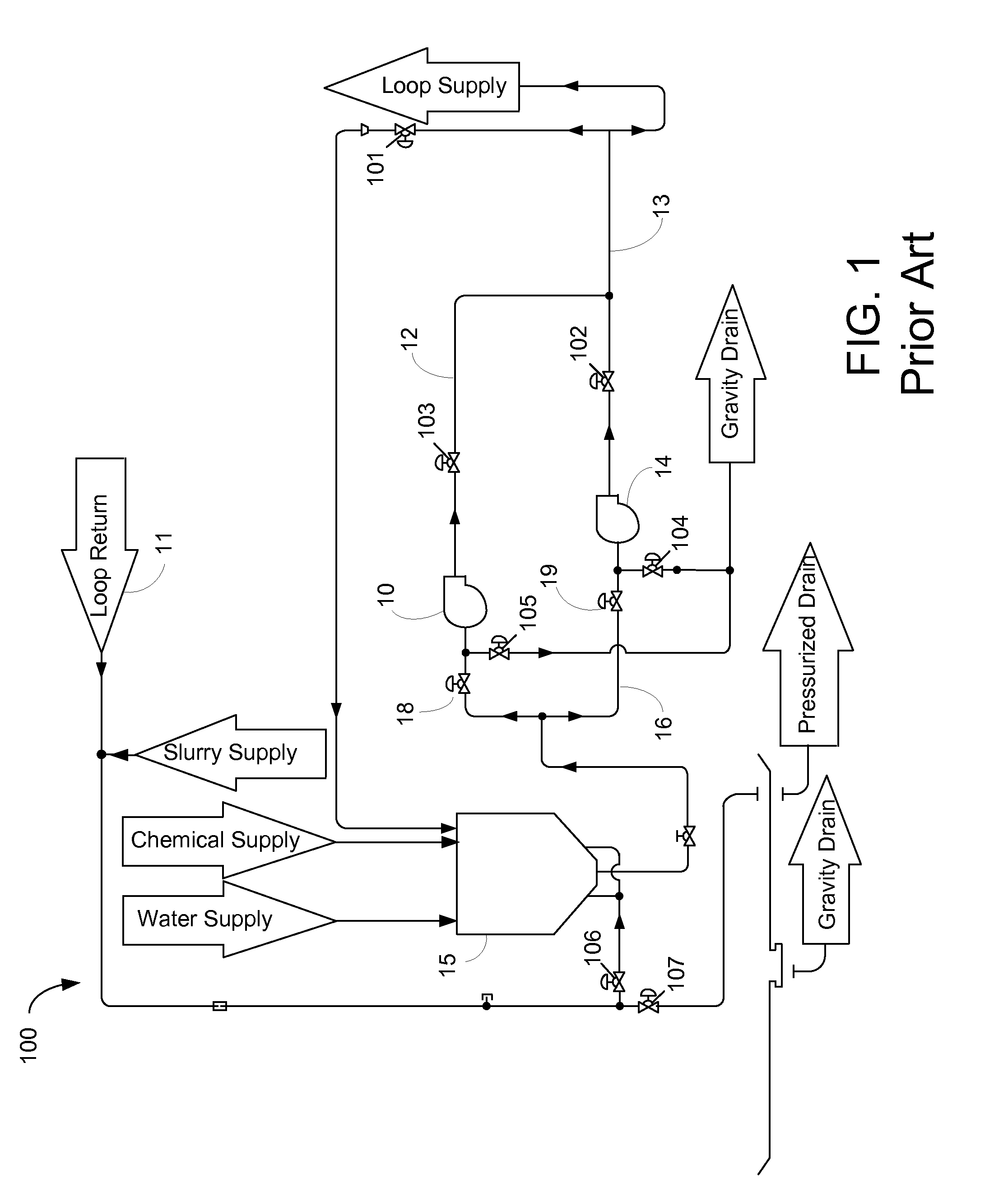 Arrangement of multiple pumps for delivery of process materials