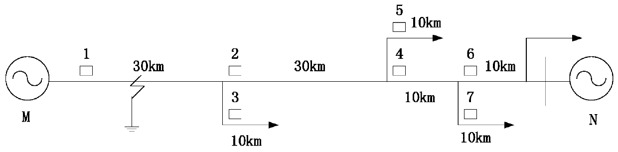 Simulated annealing location method for distribution network faults based on multi-point synchronous measurement data