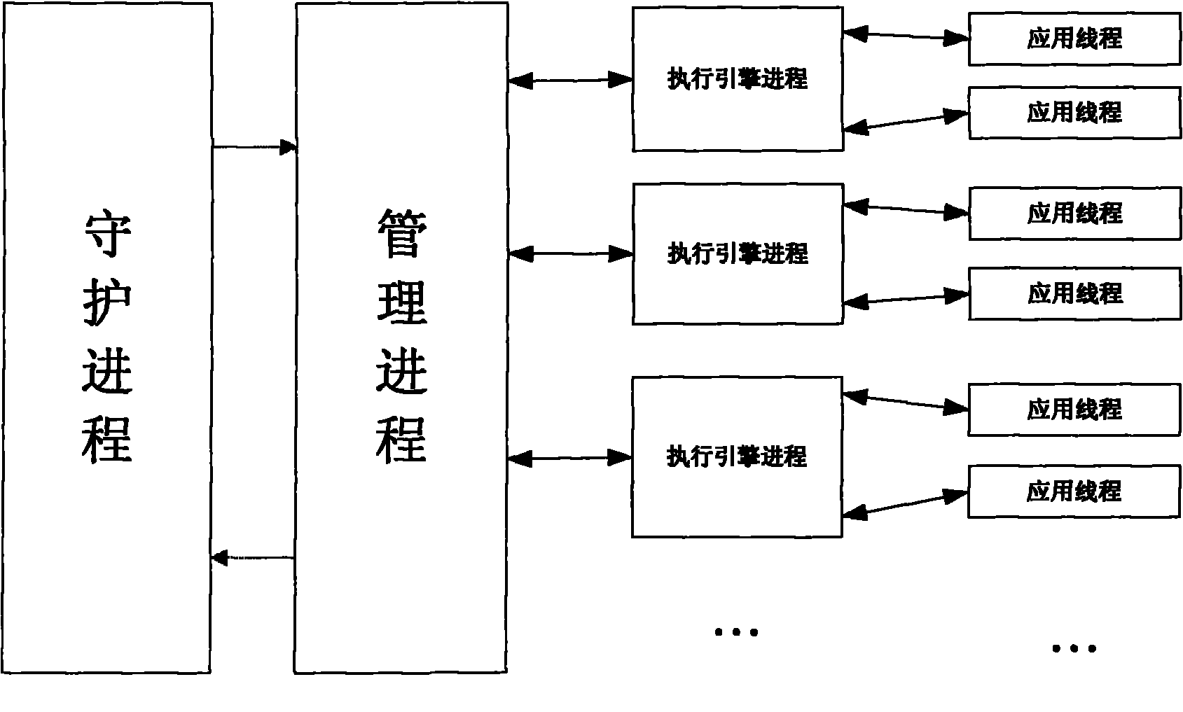 Embedded system supporting dynamic loading operation of application programs