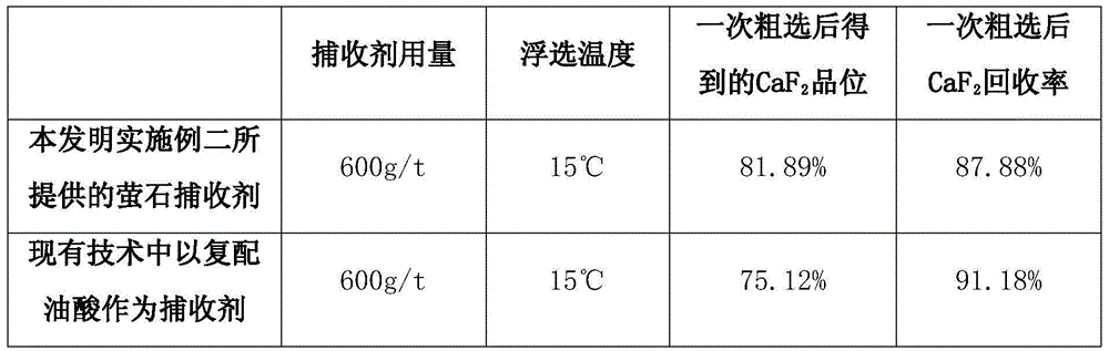 Fluorite collecting agent and preparing method of fluorite collecting agent