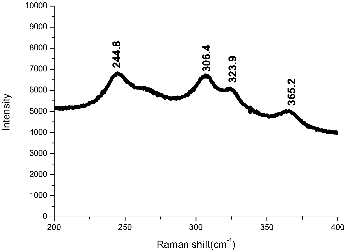 Method for preparing two-dimensional indium trisulfide mono-crystals on mica substrate